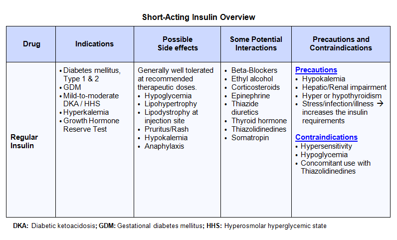 7-light box-dm-meds-short-acting insulin overview